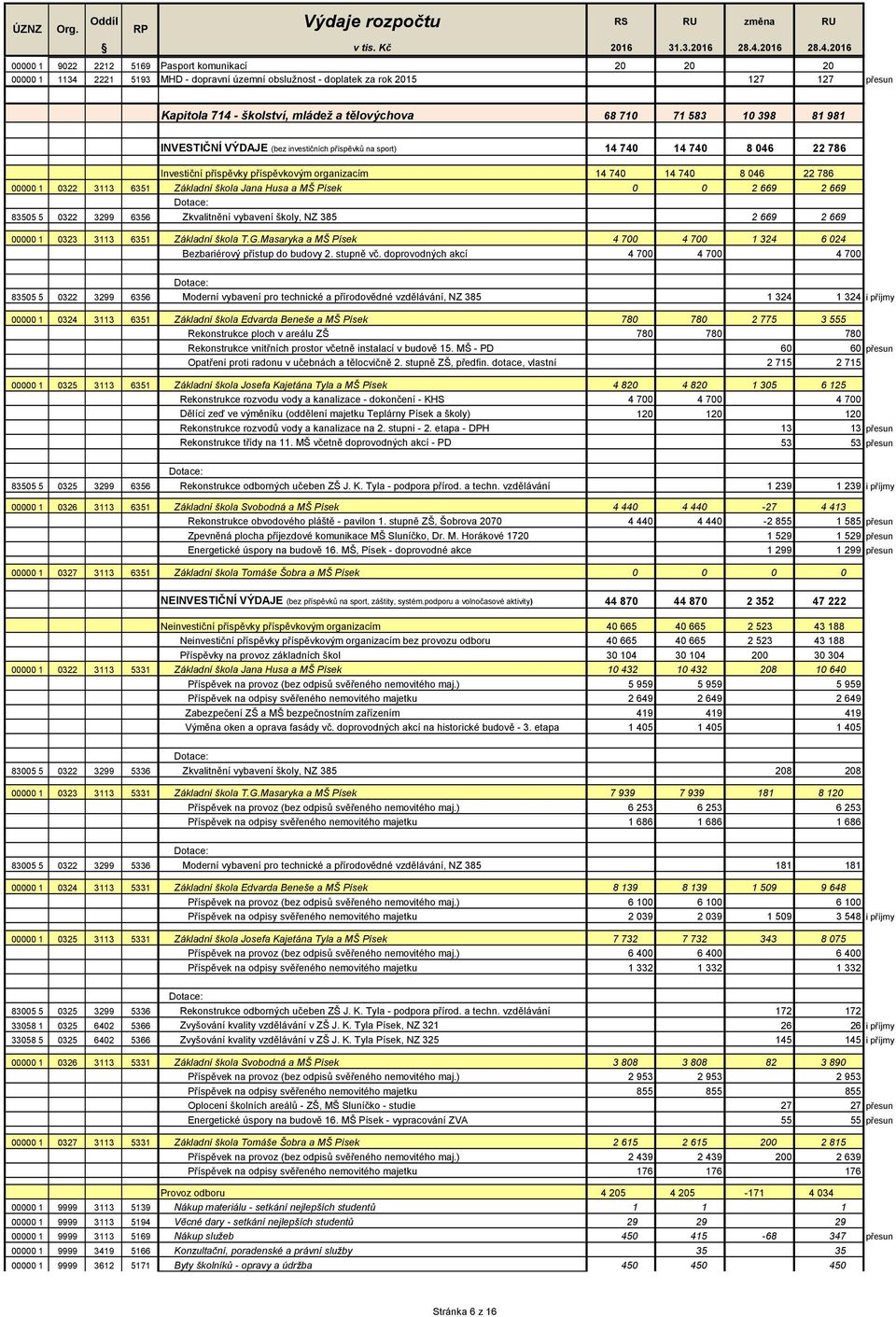 Základní škola Jana Husa a MŠ Písek 0 0 2 669 2 669 Dotace: 83505 5 0322 3299 6356 Zkvalitnění vybavení školy, NZ 385 2 669 2 669 00000 1 0323 3113 6351 Základní škola T.G.