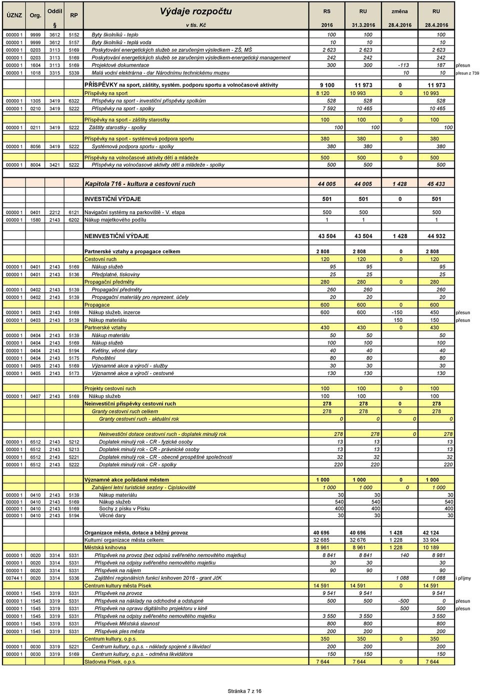 187 přesun 00000 1 1018 3315 5339 Malá vodní elektrárna - dar Národnímu technickému muzeu 10 10 přesun z 739 PŘÍSPĚVKY na sport, záštity, systém.