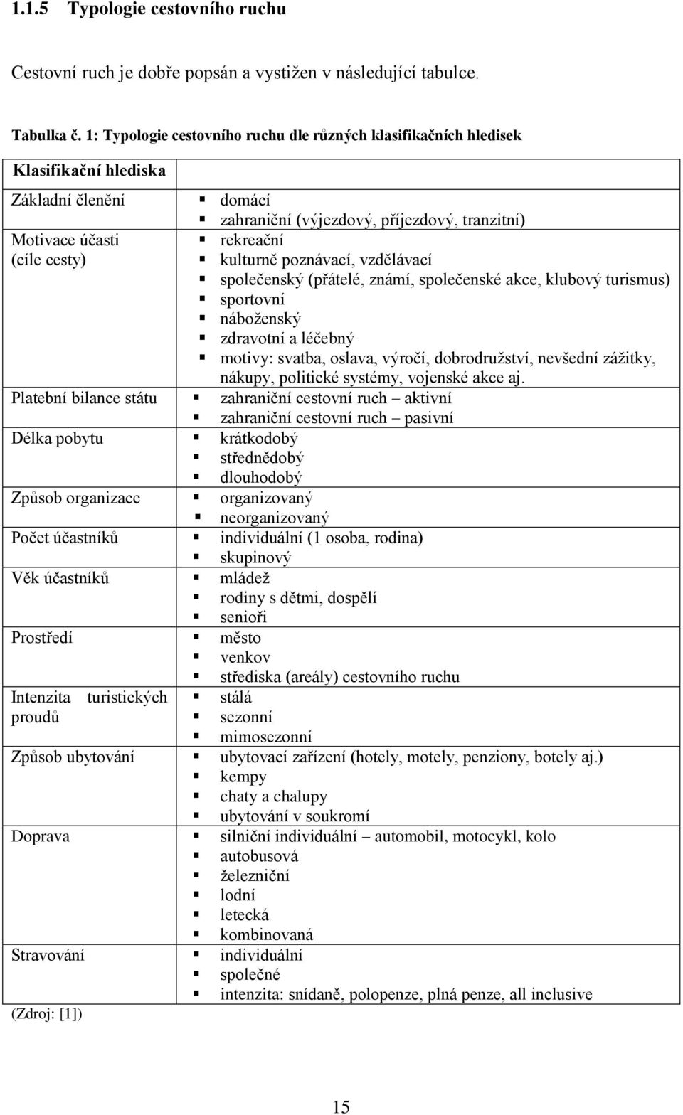 kulturně poznávací, vzdělávací společenský (přátelé, známí, společenské akce, klubový turismus) sportovní náboženský zdravotní a léčebný motivy: svatba, oslava, výročí, dobrodružství, nevšední