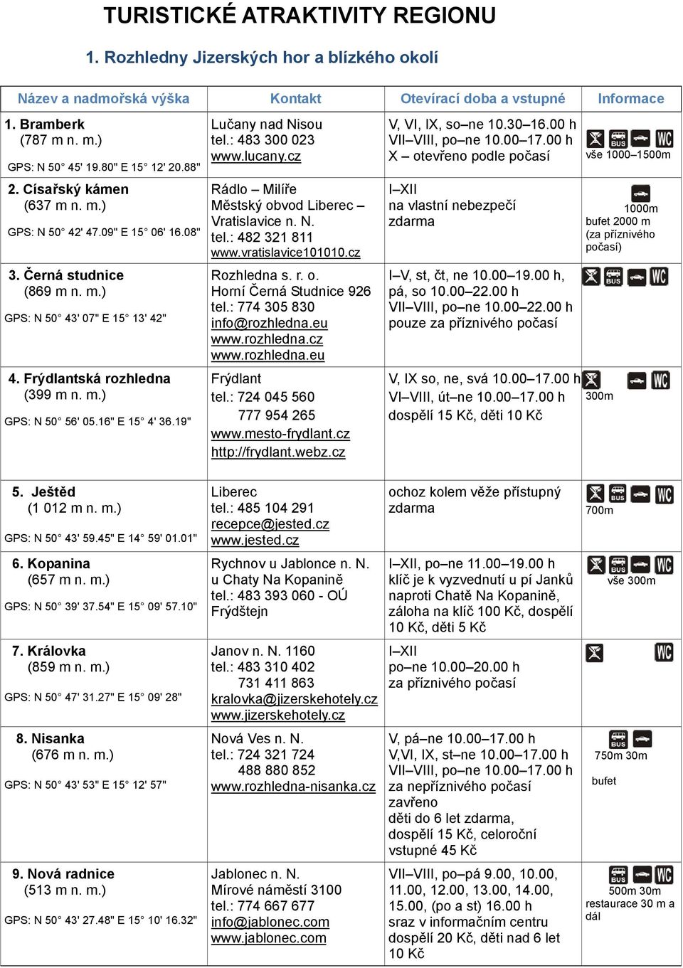 16" E 15 4' 36.19" Lučany nad Nisou tel.: 483 300 023 www.lucany.cz Rádlo Milíře Městský obvod Liberec Vratislavice n. N. tel.: 482 321 811 www.vratislavice101010.cz Rozhledna s. r. o. Horní Černá Studnice 926 tel.