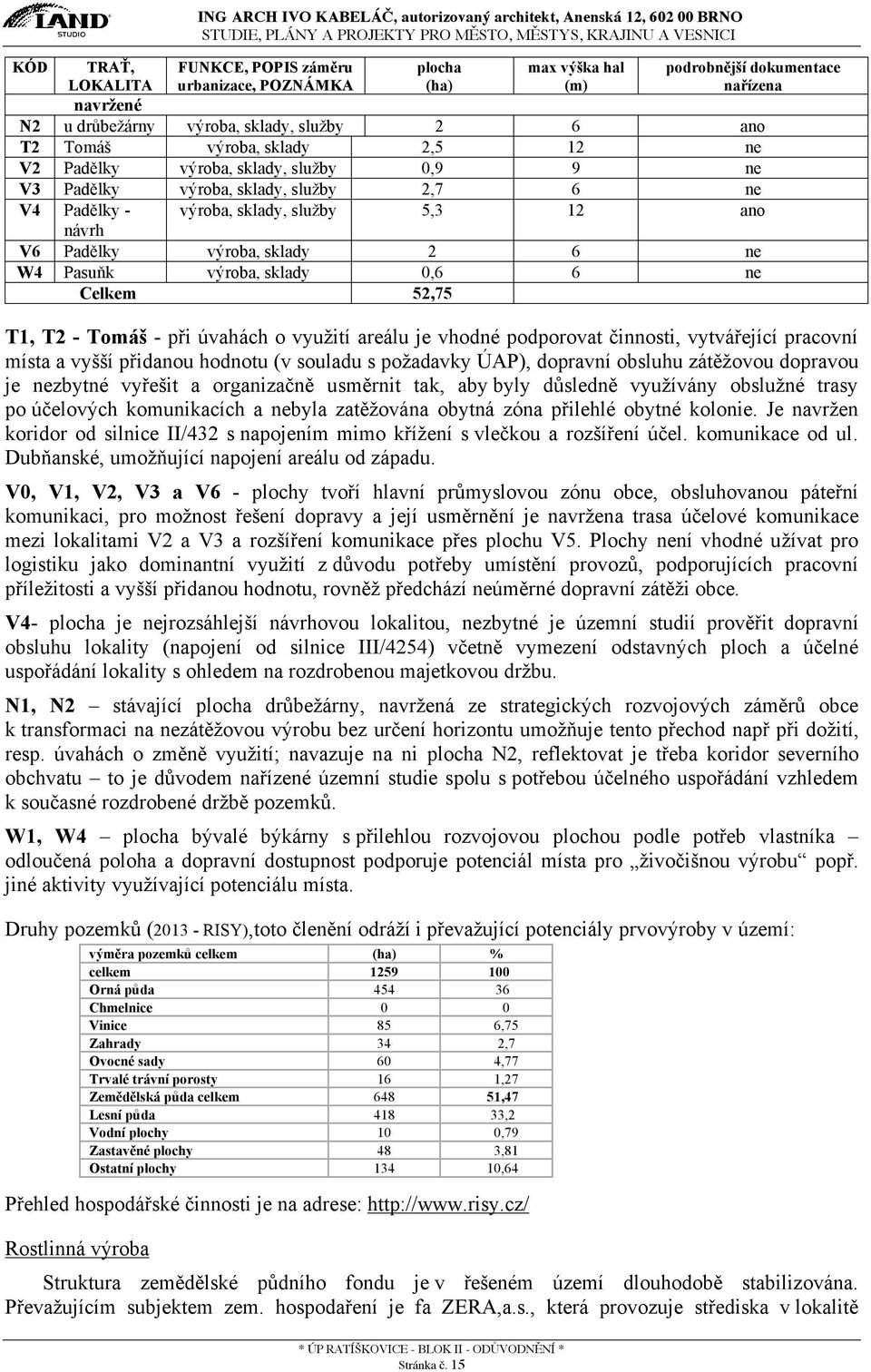 výroba, sklady 0,6 6 ne Celkem 52,75 T1, T2 - Tomáš - při úvahách o využití areálu je vhodné podporovat činnosti, vytvářející pracovní místa a vyšší přidanou hodnotu (v souladu s požadavky ÚAP),