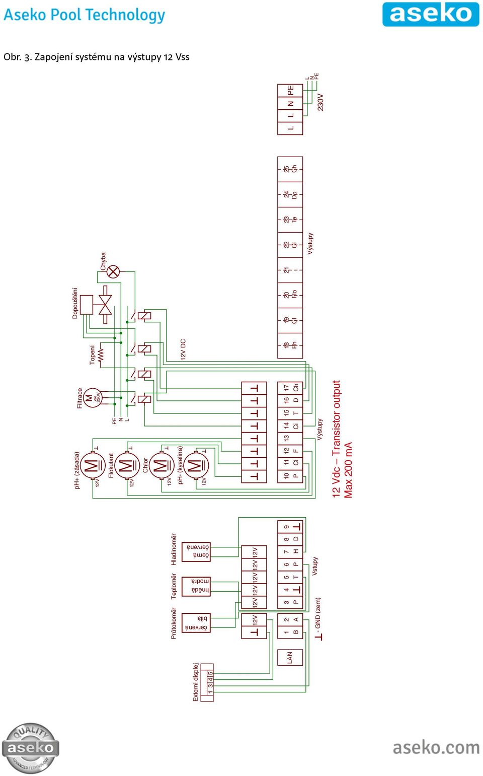 24 25 Ph Cl Flo Ci Te Do Ch L N PE 230V L NPE 1 B 2 A 3 P 4 5 T 6 P 7 H 8 D - GND (zem) Vstupy 9 N PE L 10 P 11 12 13 14