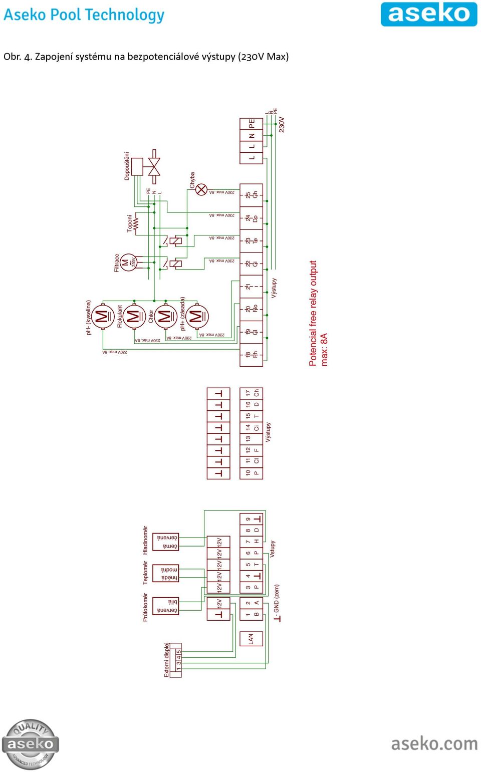 1345 12V 12V 12V 12V 12V 12V 1 B 2 A 3 P 4 5 T 6 P 7 H 8 D 9 10 P 11 12 13 14 15 16 17 C F Ci T D Ch PE N L L l LAN