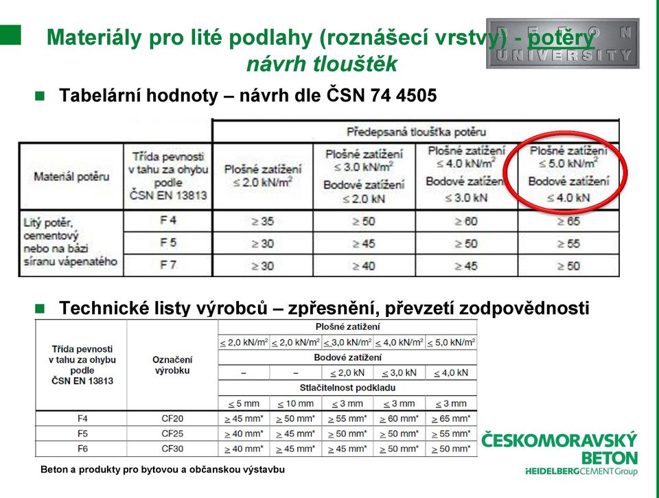 hodnoty návrh dle ČSN 74 4505 Technické
