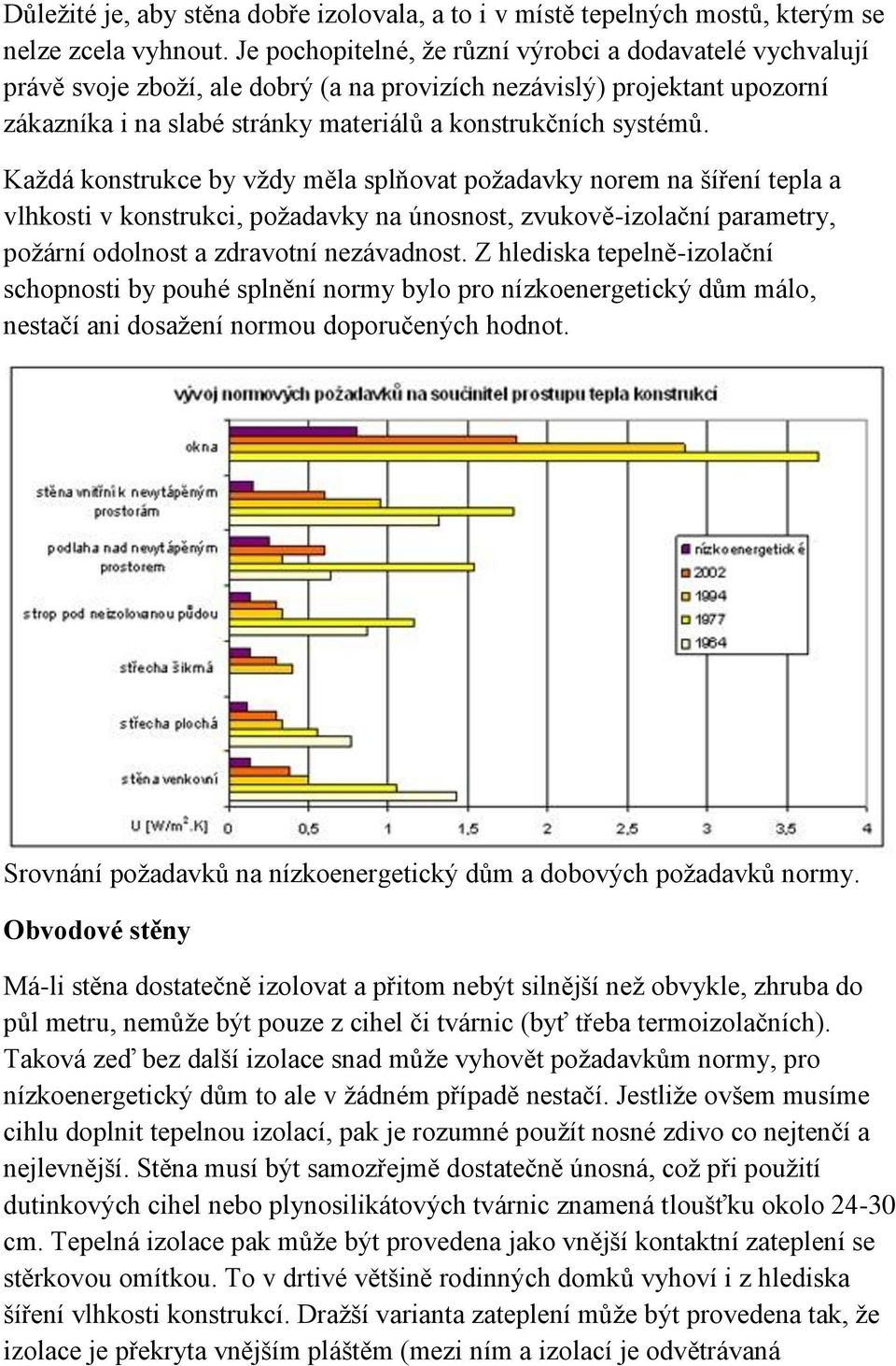 Každá konstrukce by vždy měla splňovat požadavky norem na šíření tepla a vlhkosti v konstrukci, požadavky na únosnost, zvukově-izolační parametry, požární odolnost a zdravotní nezávadnost.