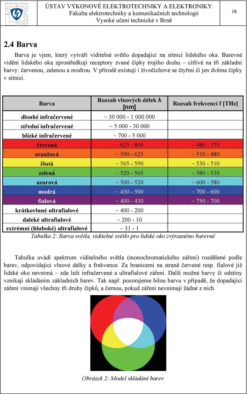 V přírodě existují i živočichové se čtyřmi či jen dvěma čípky v sítnici.