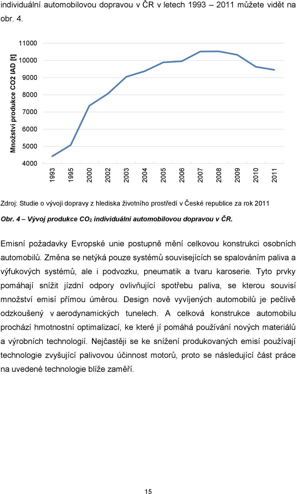 4 Vývoj produkce CO2 individuální automobilovou dopravou v ČR. Emisní požadavky Evropské unie postupně mění celkovou konstrukci osobních automobilů.