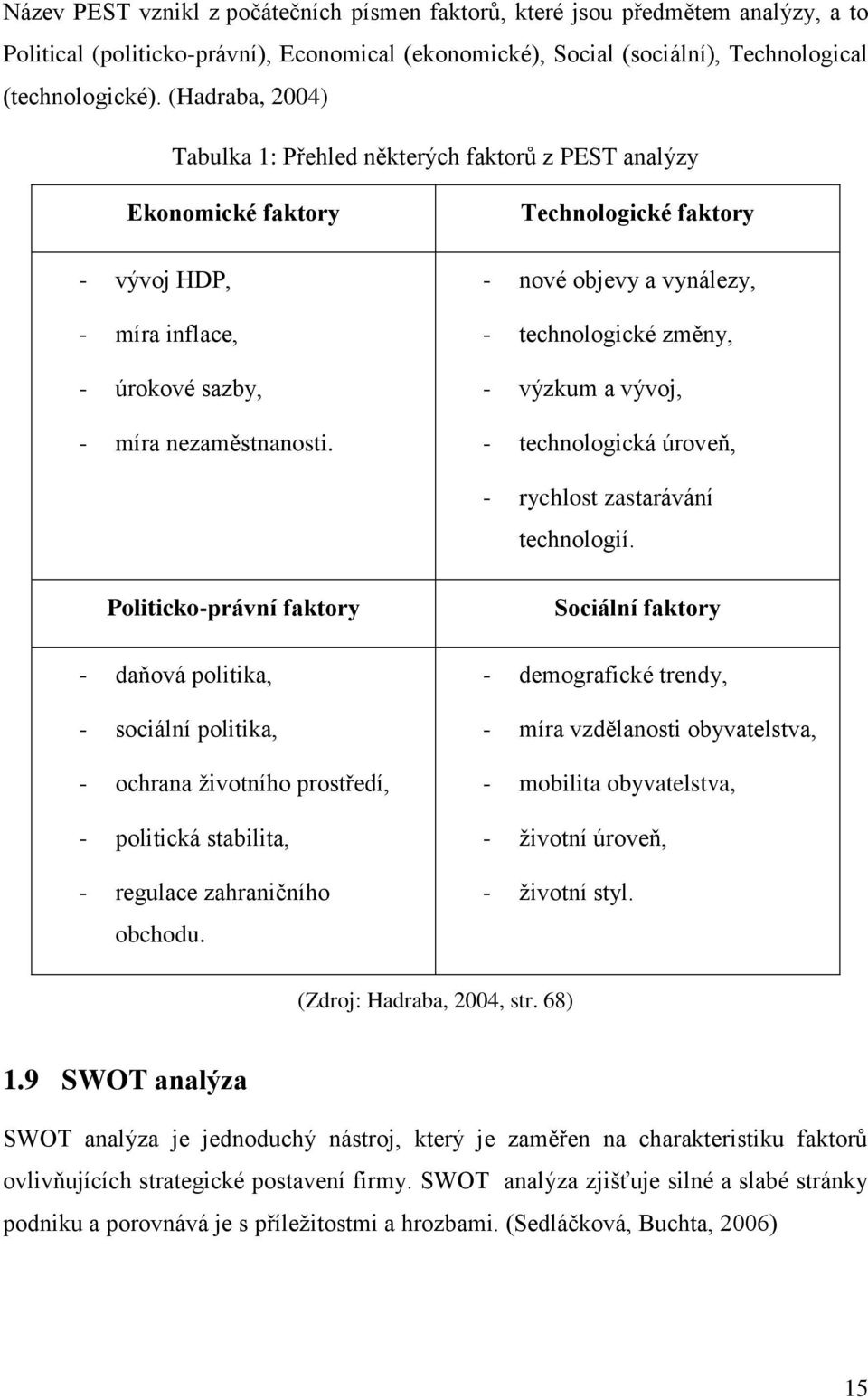 Technologické faktory - nové objevy a vynálezy, - technologické změny, - výzkum a vývoj, - technologická úroveň, - rychlost zastarávání technologií.