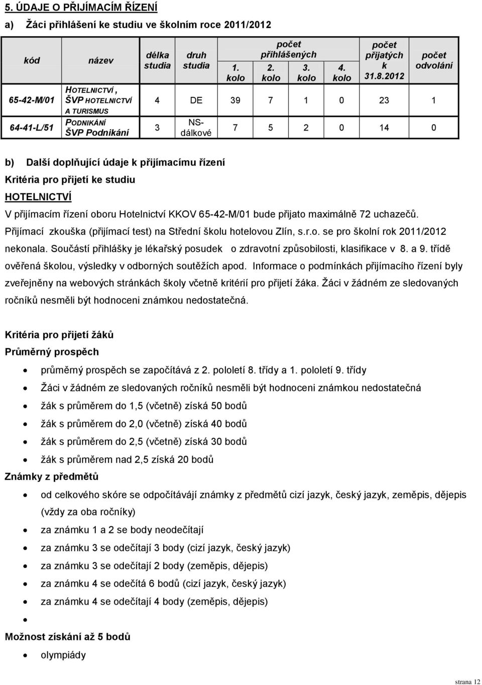 2012 počet odvolání 4 DE 39 7 1 0 23 1 3 NSdálkové 7 5 2 0 14 0 b) Další doplňující údaje k přijímacímu řízení Kritéria pro přijetí ke studiu HOTELNICTVÍ V přijímacím řízení oboru Hotelnictví KKOV