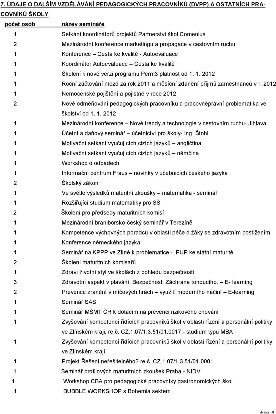 2012 1 Nemocenské pojištění a pojistné v roce 2012 2 Nové odměňování pedagogických pracovníků a pracovněprávní problematika ve školství od 1. 1. 2012 1 Mezinárodní konference Nové trendy a technologie v cestovním ruchu- Jihlava 1 Účetní a daňový seminář účetnictví pro školy- Ing.