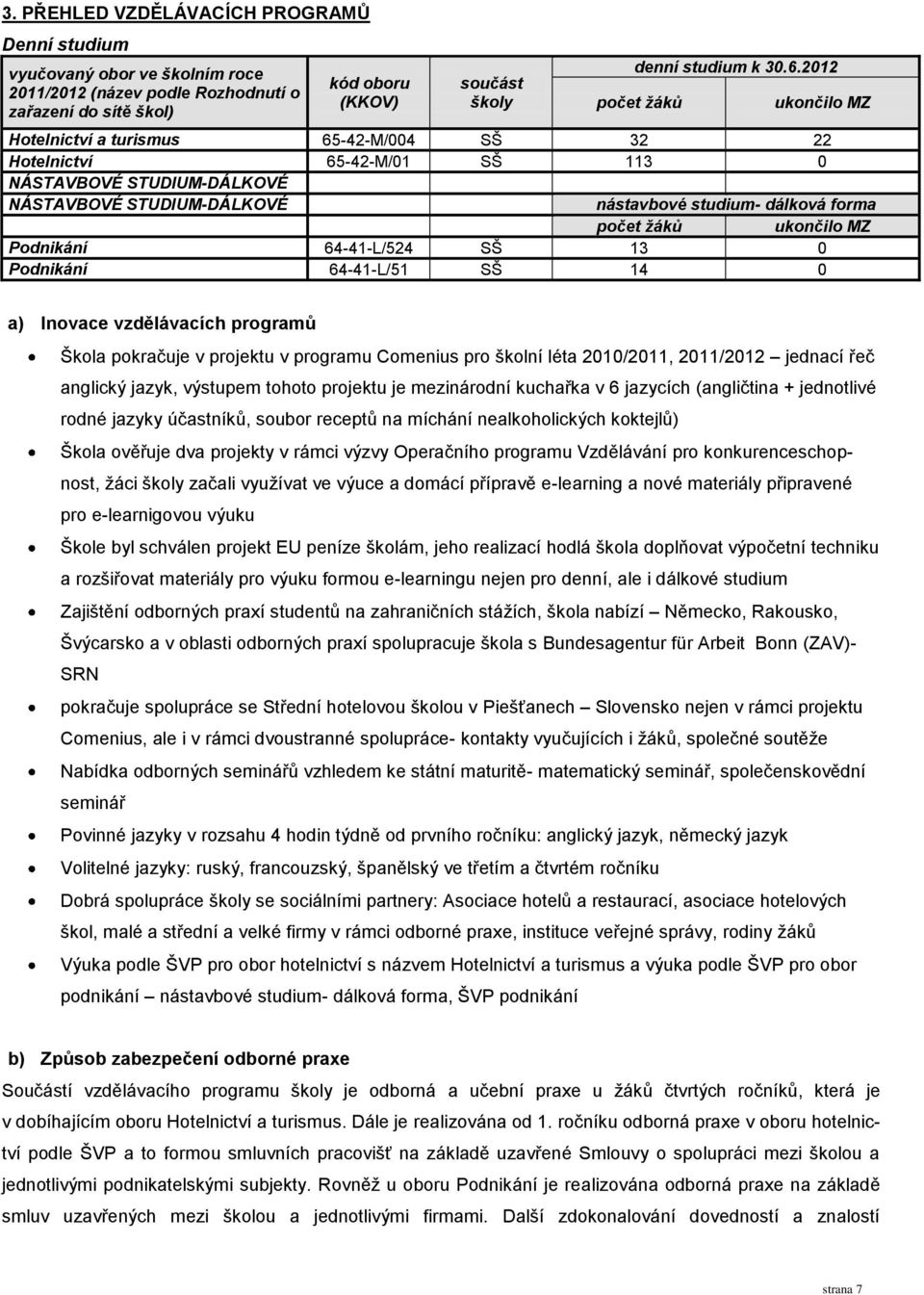 žáků ukončilo MZ Podnikání 64-41-L/524 SŠ 13 0 Podnikání 64-41-L/51 SŠ 14 0 a) Inovace vzdělávacích programů Škola pokračuje v projektu v programu Comenius pro školní léta 2010/2011, 2011/2012