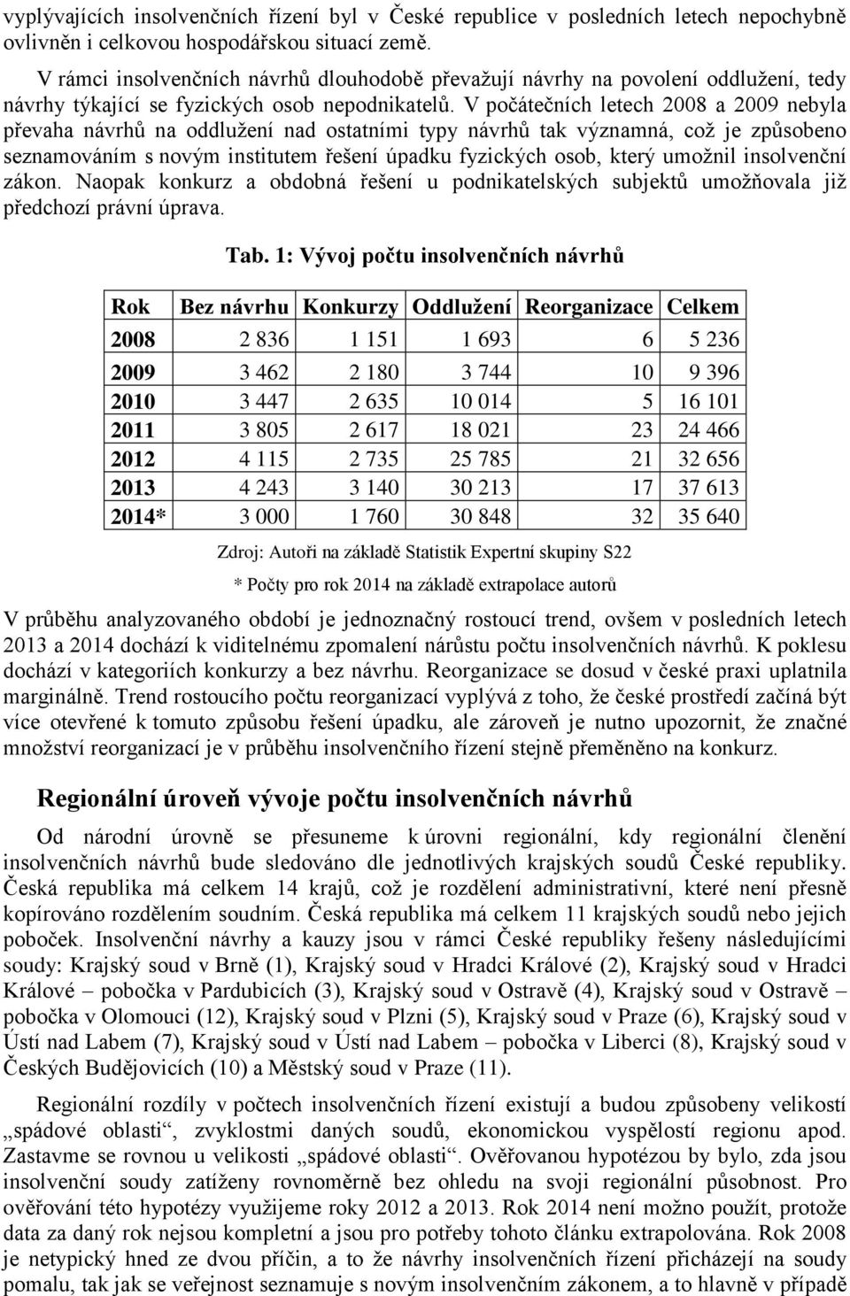 V počátečních letech 2008 a 2009 nebyla převaha návrhů na oddlužení nad ostatními typy návrhů tak významná, což je způsobeno seznamováním s novým institutem řešení úpadku fyzických osob, který