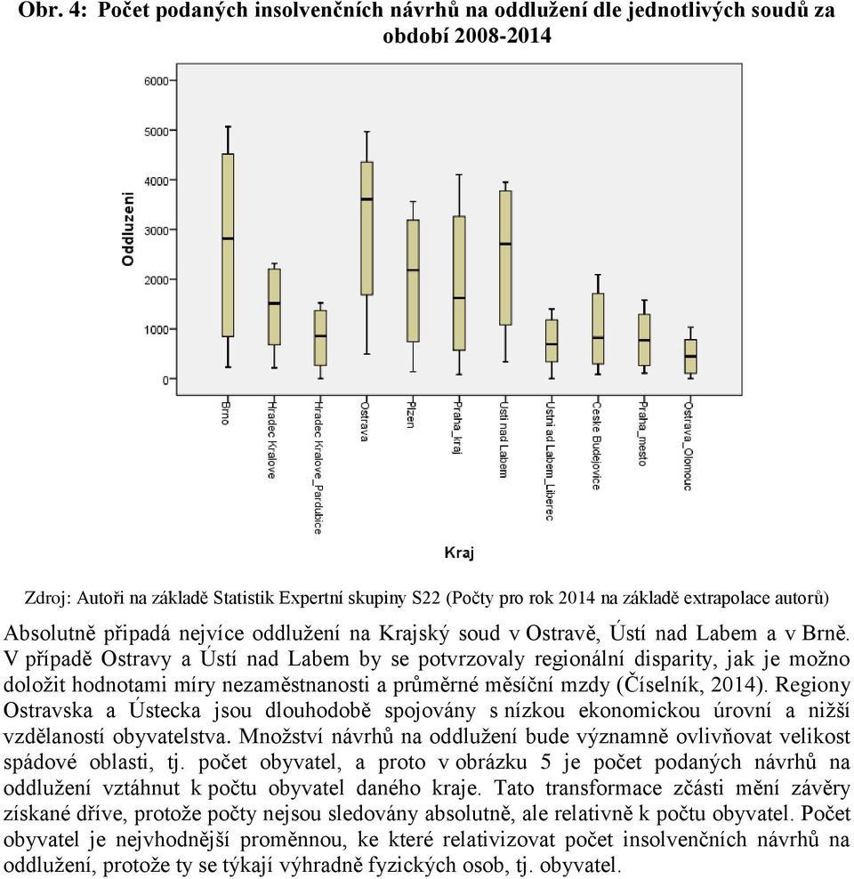 V případě Ostravy a Ústí nad Labem by se potvrzovaly regionální disparity, jak je možno doložit hodnotami míry nezaměstnanosti a průměrné měsíční mzdy (Číselník, 2014).