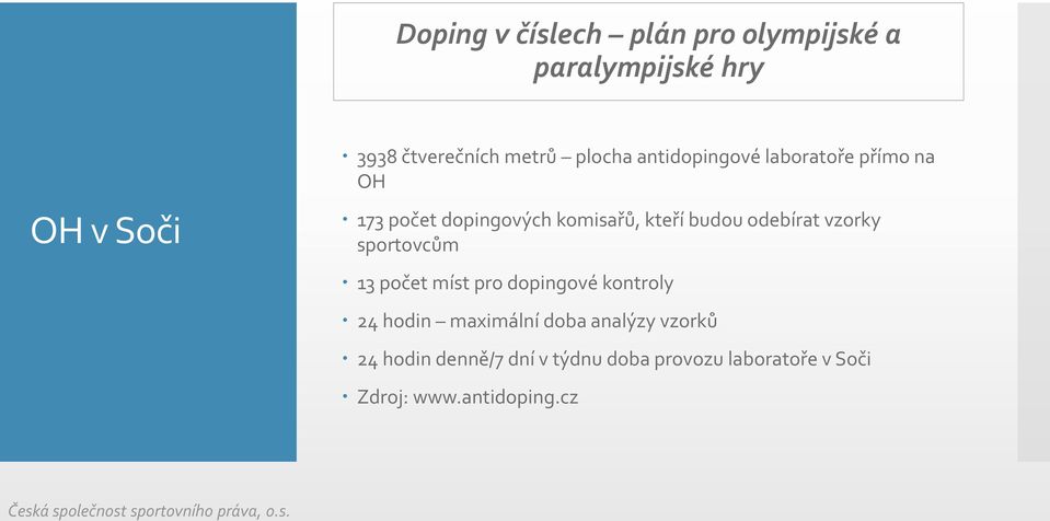 odebírat vzorky sportovcům 13 počet míst pro dopingové kontroly 24 hodin maximální doba