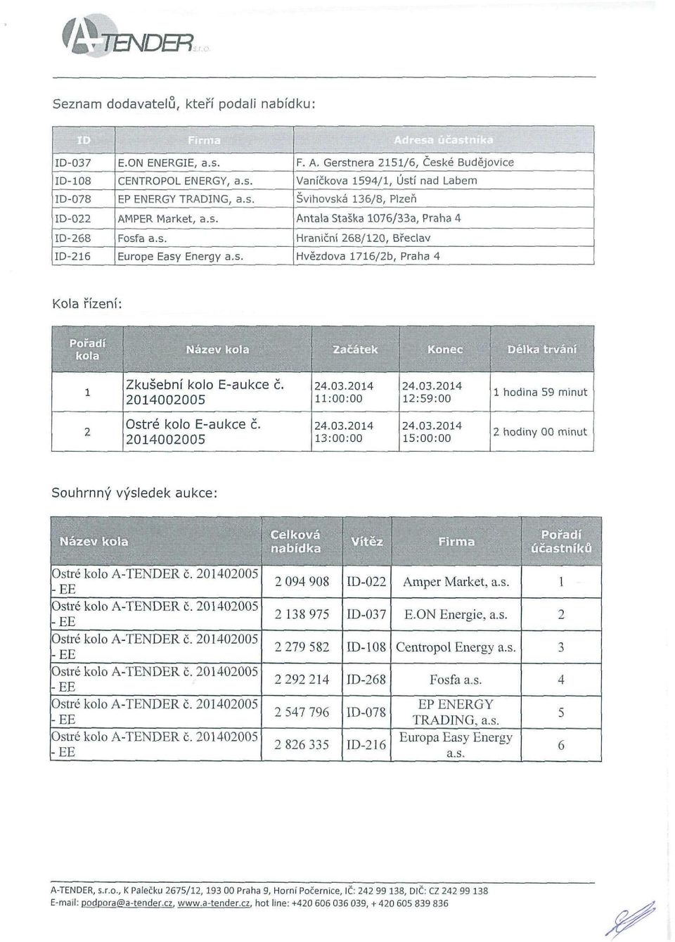 Gerstnera 5/6, České Budějovice Vaničková 594/, Ústí nad Labem Švihovská 36/8, Plzeň Antala Staška 076/33a, Praha 4 Hraniční 68/0, Břeclav Hvězdová 76/b, Praha 4 Kola řízení: K «a " n ~ ~ >:;t i