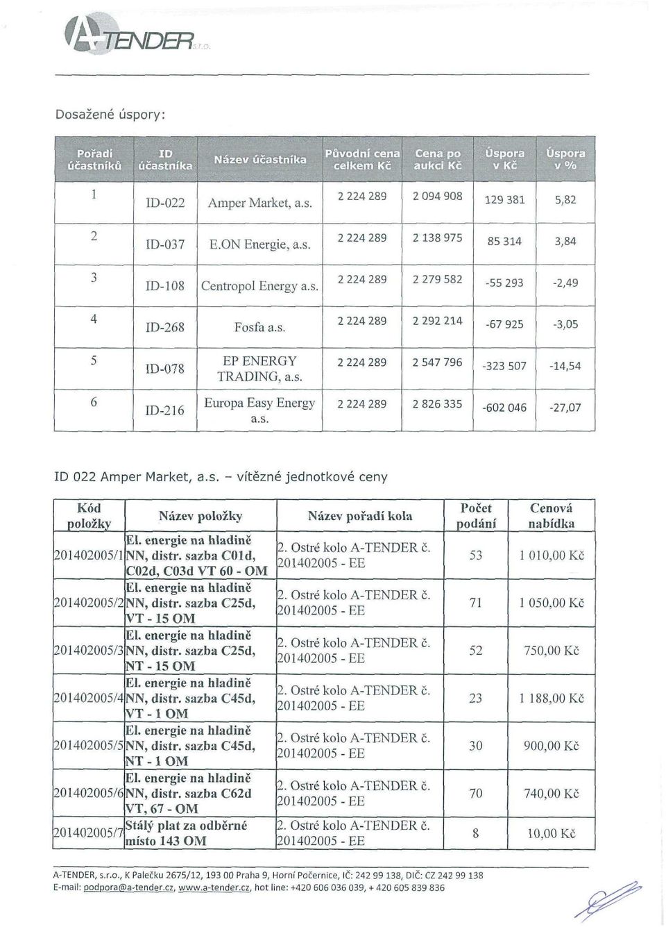 s. - vítězné jednotkové ceny Kód položky 040005/ 040005/ 040005/3 040005/4 040005/5 040005/6 040005/7 Název položky NN, distr. sazba COld, C0d, C03d VT 60 - OM NN, distr.