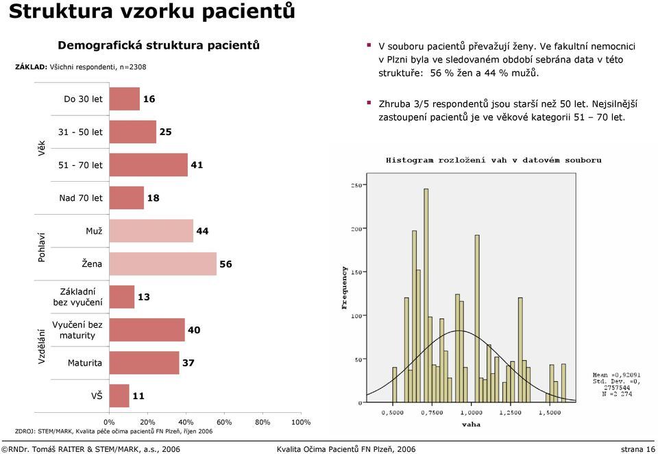 Nejsilnější zastoupení pacientů je ve věkové kategorii 51 70 let.