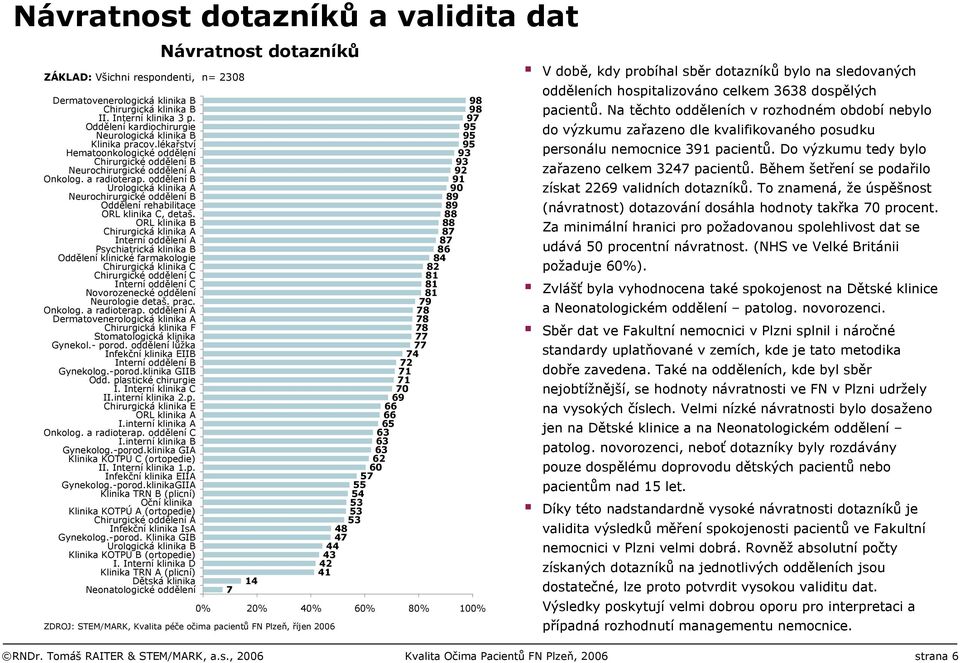 oddělení B Urologická klinika A Neurochirurgické oddělení B Oddělení rehabilitace ORL klinika C, detaš.