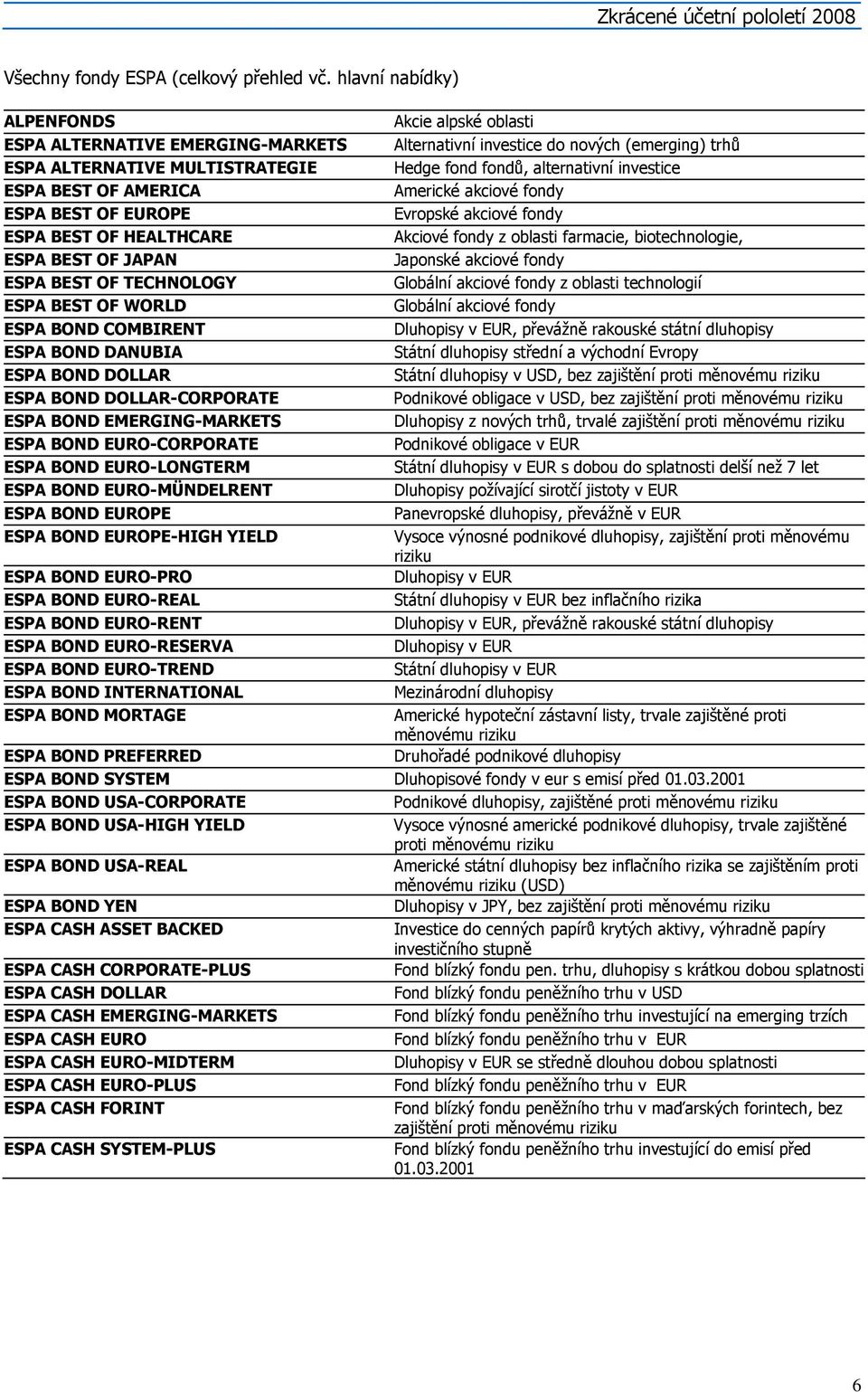 TECHNOLOGY ESPA BEST OF WORLD ESPA BOND COMBIRENT ESPA BOND DANUBIA ESPA BOND DOLLAR ESPA BOND DOLLAR-CORPORATE ESPA BOND EMERGING-MARKETS ESPA BOND EURO-CORPORATE ESPA BOND EURO-LONGTERM ESPA BOND