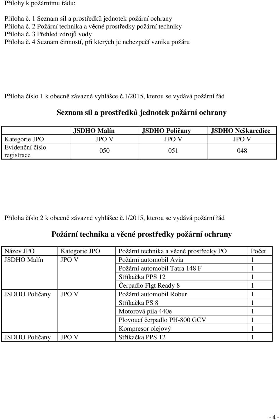 1/2015, kterou se vydává požární řád Seznam sil a prostředků jednotek požární ochrany JSDHO Malín JSDHO Poličany JSDHO Neškaredice Kategorie JPO JPO V JPO V JPO V Evidenční číslo registrace 050 051