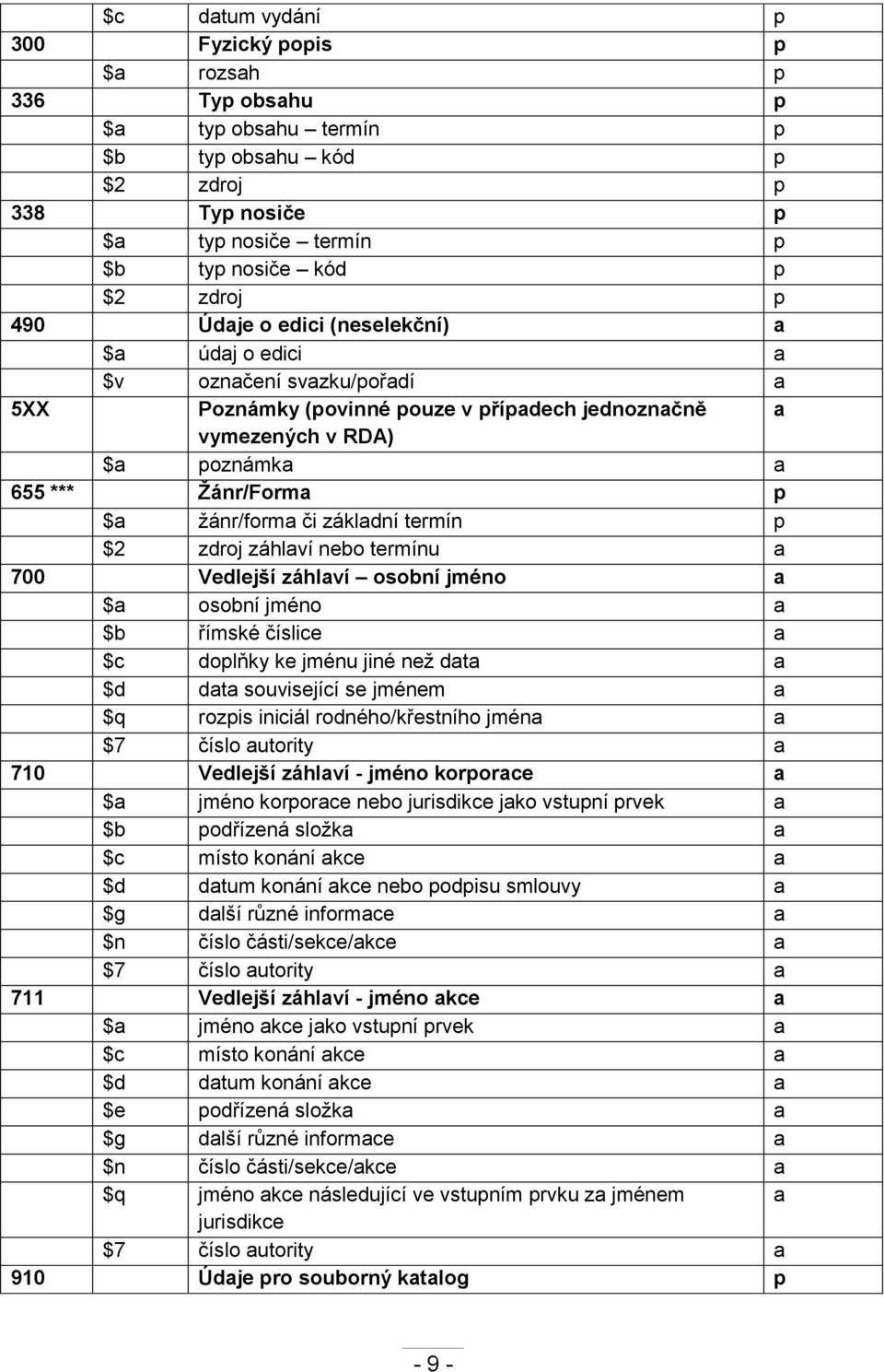 základní termín p $2 zdroj záhlaví nebo termínu a 700 Vedlejší záhlaví osobní jméno a $a osobní jméno a $b římské číslice a $c doplňky ke jménu jiné než data a $d data související se jménem a $q