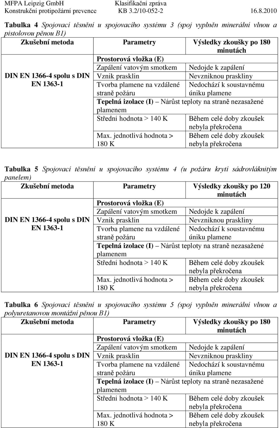 panelem) Zkušební metoda Parametry ýsledky zkoušky po 120 znik prasklin Střední hodnota > 140 K Tabulka 6 Spojovací těsnění u spojovacího