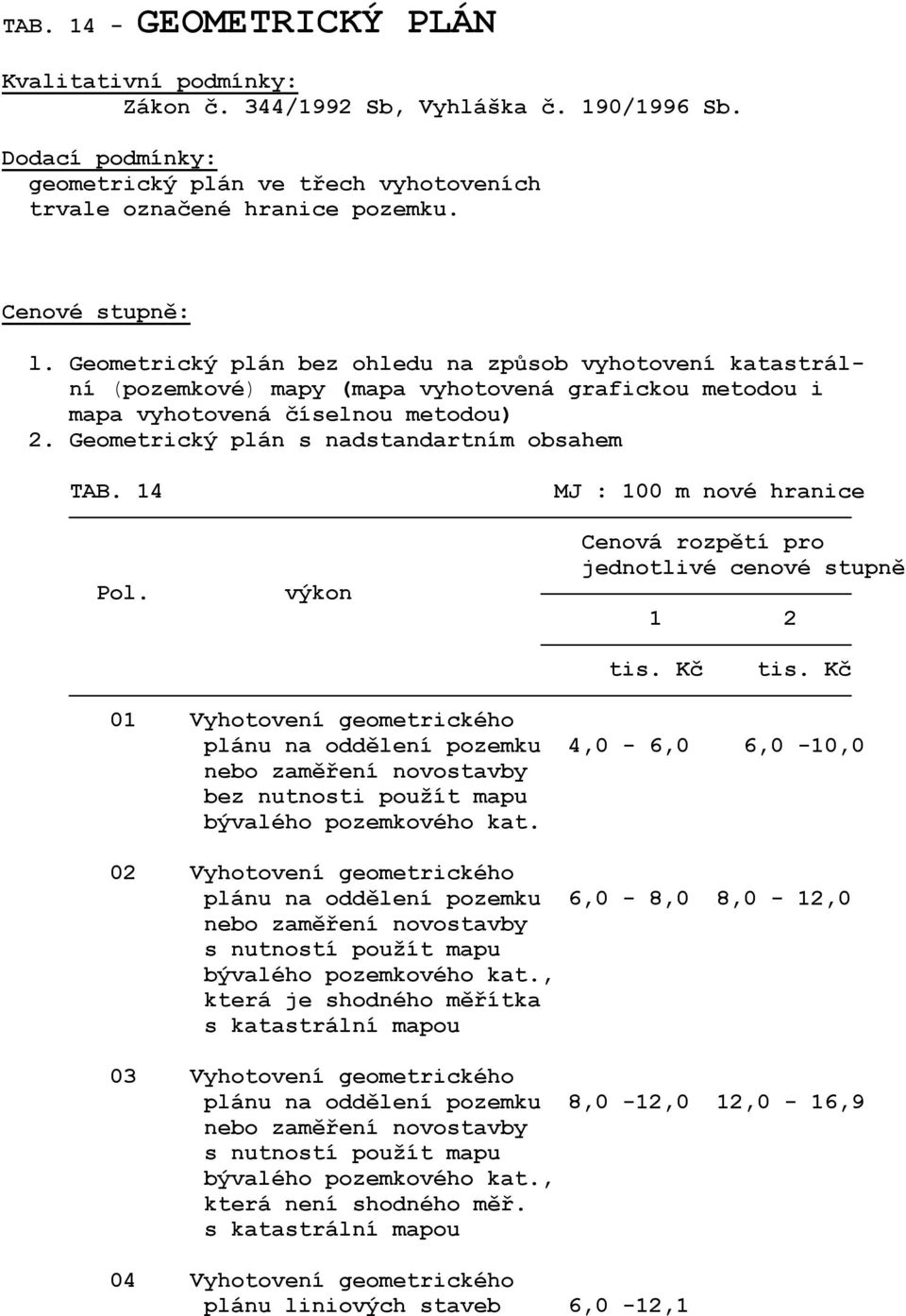 14 Pol. výkon MJ : 100 m nové hranice Cenová rozpětí pro jednotlivé cenové stupně 1 2 tis. Kč tis.