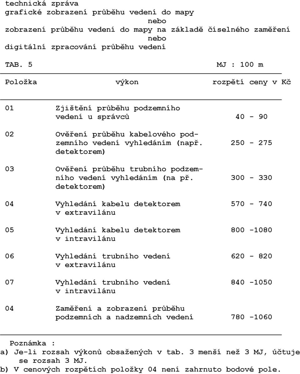 250-275 detektorem) 03 Ověření průběhu trubního podzemního vedení vyhledáním (na př.