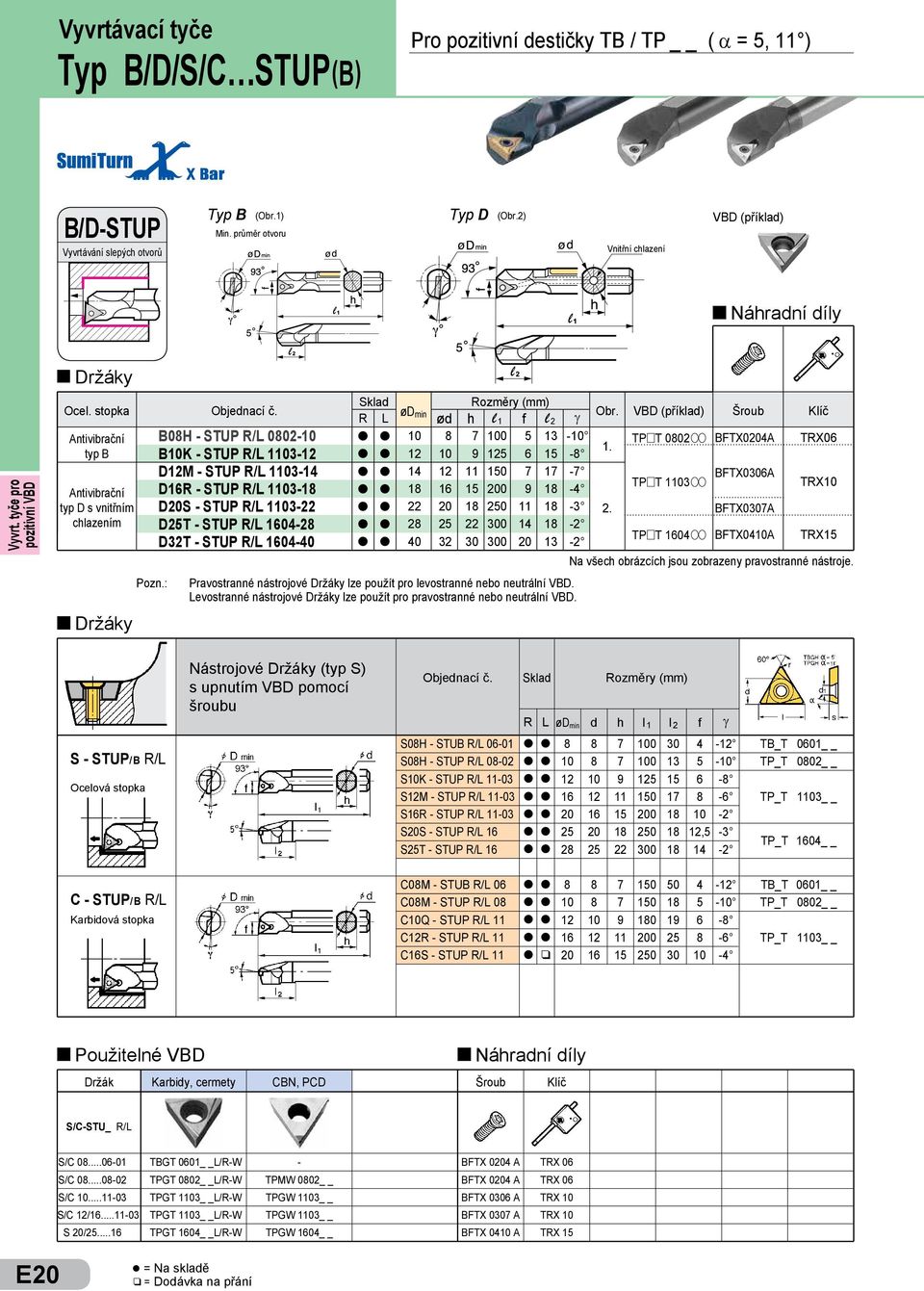 : B08H - STUP R/L 0802-10 B10K - STUP R/L 1103-12 D12M - STUP R/L 1103-14 D16R - STUP R/L 1103-18 D20S - STUP R/L 1103-22 D25T - STUP R/L 1604-28 D32T - STUP R/L 1604-40 Skad Rozměry (mm) R L ødmin