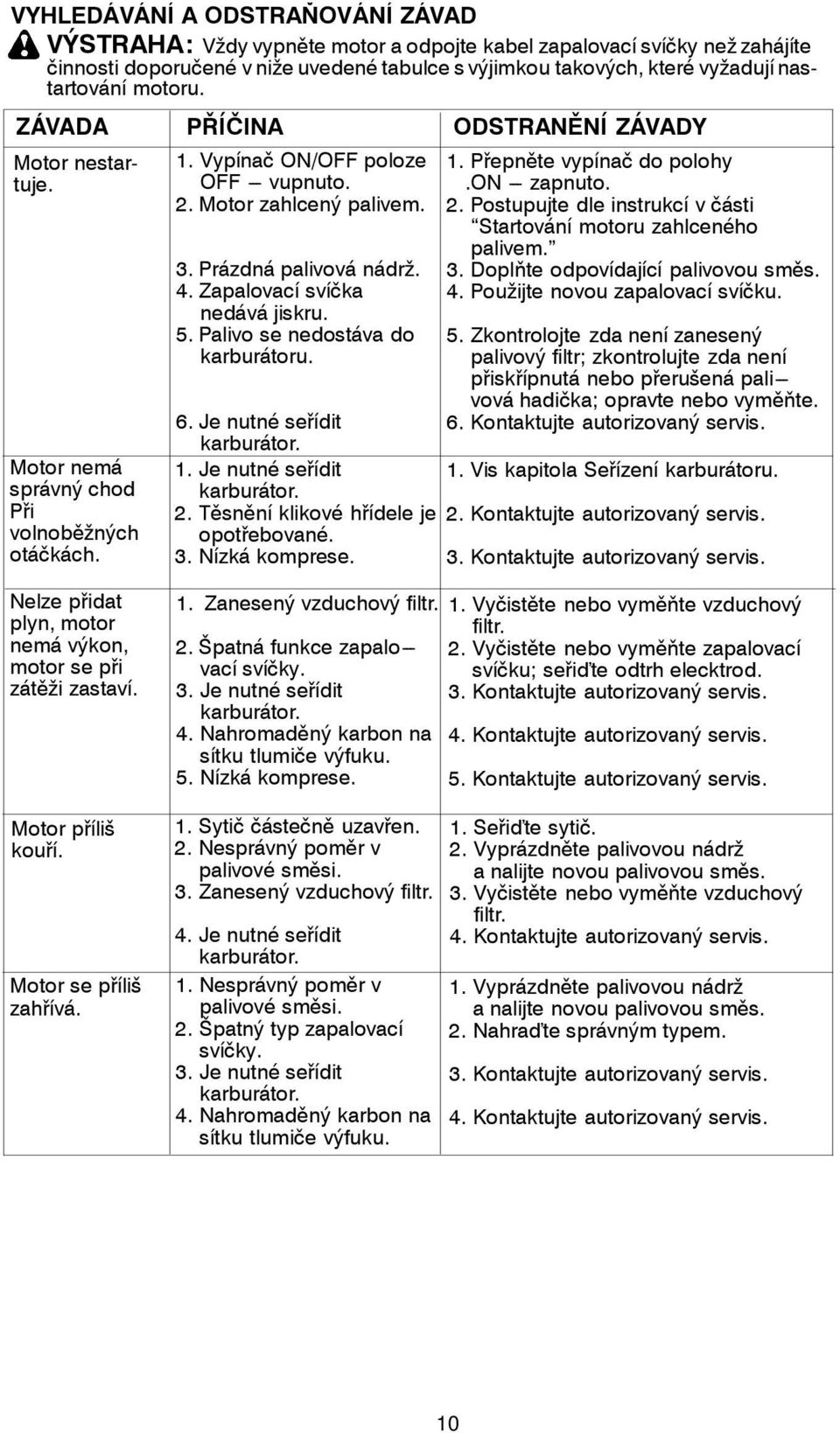 Prázdná palivová nádrž. 4. Zapalovací svíčka nedává jiskru. 5. Palivo se nedostáva do karburátoru. 6. Je nutné seřídit karburátor. 1. Je nutné seřídit karburátor. 2.