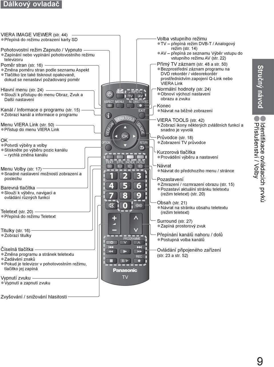 24) Slouží k u do menu Obraz, Zvuk a Další nastavení Kanál / Informace o programu (str. 15) Zobrazí kanál a informace o programu Menu VIERA Link (str.