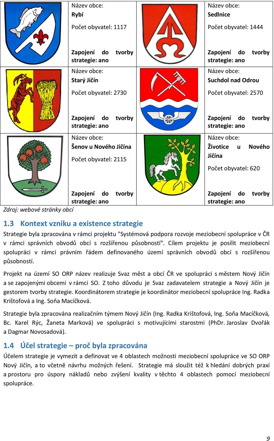 Jičína Počet obyvatel: 620 Zapojení do tvorby strategie: ano Zdroj: webové stránky obcí 1.