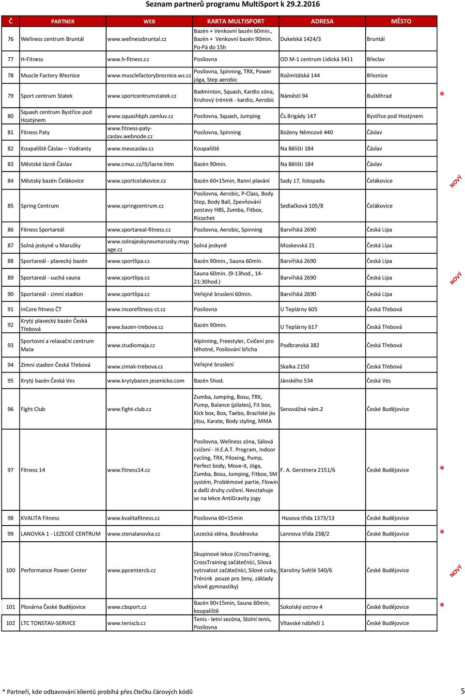 cz Posilovna, Spinning, TRX, Power jóga, Step aerobic Badminton, Squash, Kardio zóna, Kruhový trénink - kardio, Aerobic Rožmitálská 144 Březnice Náměstí 94 Buštěhrad * 80 Squash centrum Bystřice pod