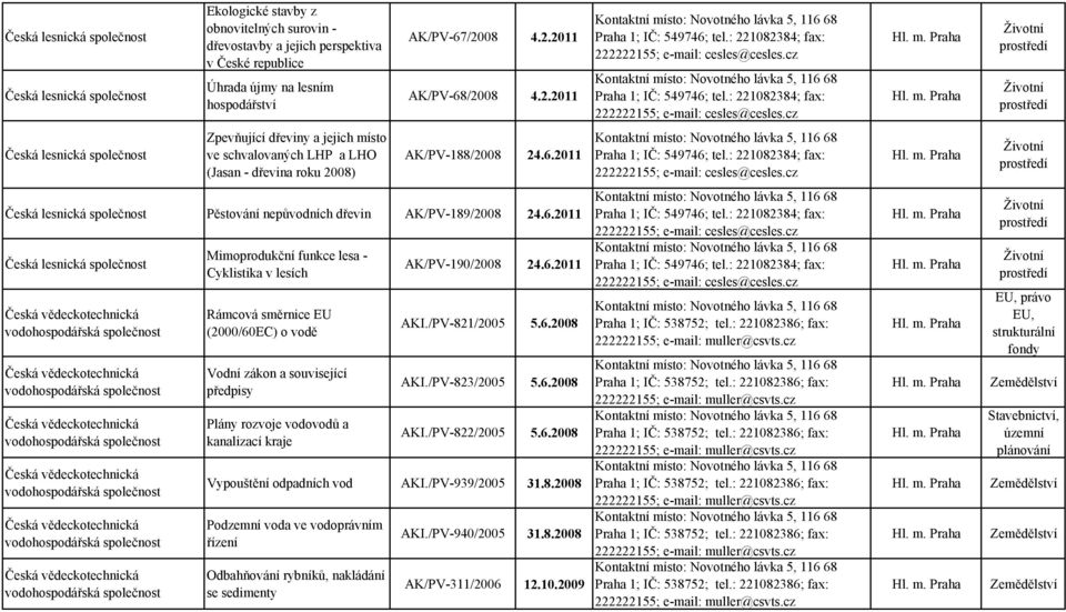 cz Kontaktní místo: Novotného lávka 5, 116 68 Praha 1; IČ: 549746; tel.: 221082384; fax: 222222155; e-mail: cesles@cesles.