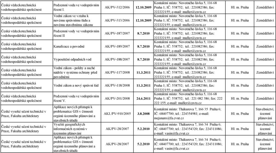 vodoprávním I. Vodní zákon ve vztahu k novému správnímu řádu a novému stavebnímu zákonu Podzemní vody ve vodoprávním II AK/PV-312/2006 12.10.2009 AK/PV-313/2006 12.10.2009 AK/PV-187/