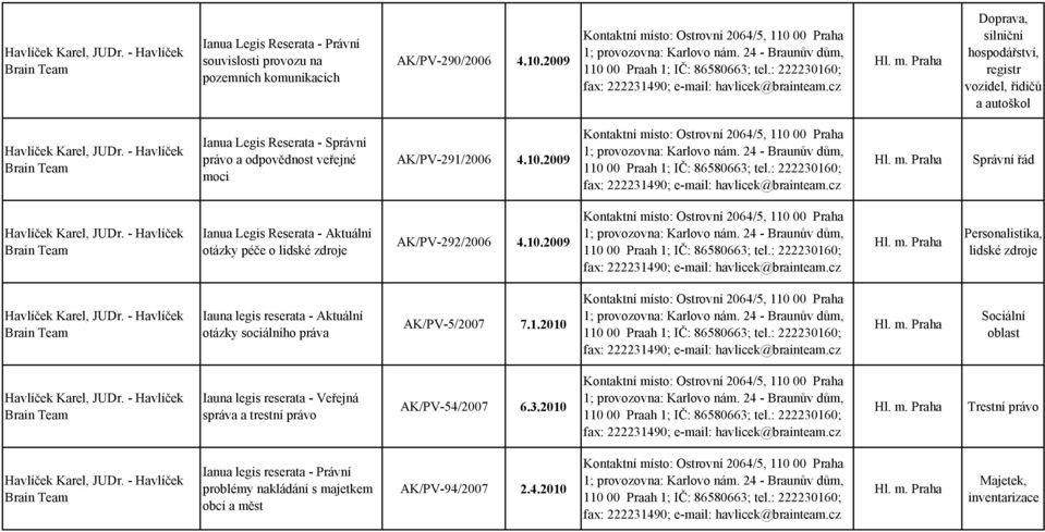 cz Doprava, silniční hospodářství, registr vozidel, řidičů a autoškol Havlíček Karel, JUDr. - Havlíček Brain Team Ianua Legis Reserata - Správní právo a odpovědnost veřejné moci AK/PV-291/2006 4.10.