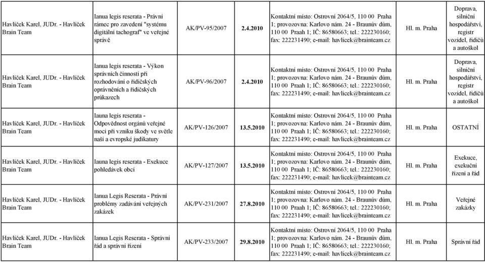 cz Doprava, silniční hospodářství, registr vozidel, řidičů a autoškol Havlíček Karel, JUDr.