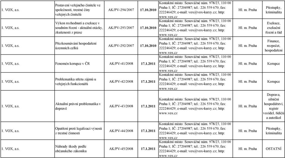 AK/PV-294/2007 17.10.2010 AK/PV-293/2007 17.10.2010 AK/PV-292/2007 17.10.2010  Fenomén korupce v ČR AK/PV-41/2008 17.1.2011  Problematika střetu zájmů u veřejných funkcionářů AK/PV-42/2008 17.1.2011 Kontaktní místo: Senovážné nám.