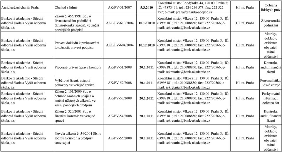 2010 AKI./PV-604/2004 10.12.2010 Kontaktní místo: Londýnská 44, 120 00 Praha 2; IČ: 43873499; tel.: 224 246 573; fax: 222 522 352; e-mail: praha@charita-adopce.