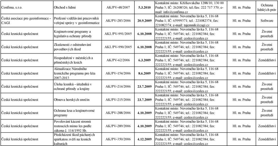 pracovníků veřejné správy v geoinformatice Krajinotvorné programy a legislativa ochrany přírody Zkušenosti z odstraňování povodňových škod Hospodaření v městských a příměstských lesích Aktualizace