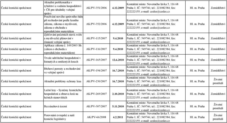 početních stavů zvěře a myslivecké plánování v činnosti veřejné správy Aplikace zákona č. 149/2003 Sb.