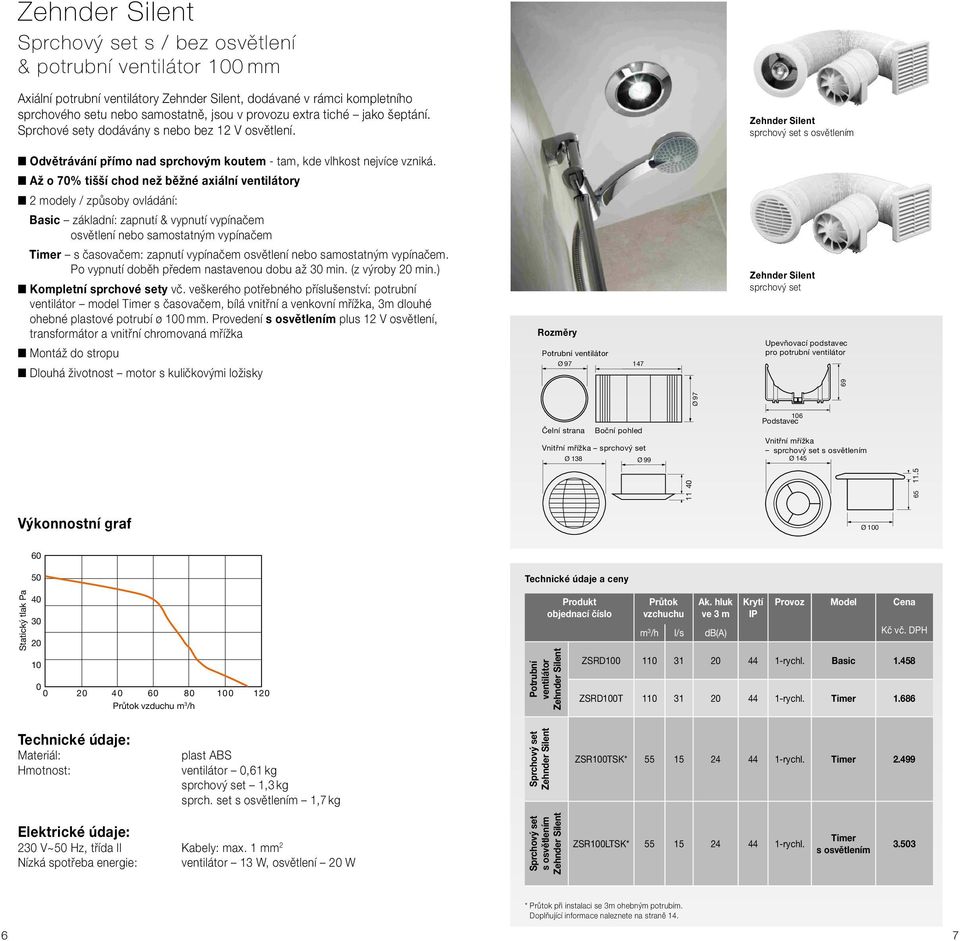ž o 7% tišší chod než běžné axiální ventilátory 2 modely / způsoby ovládání: Basic základní: zapnutí & vypnutí vypínačem osvětlení nebo samostatným vypínačem Timer s časovačem: zapnutí vypínačem