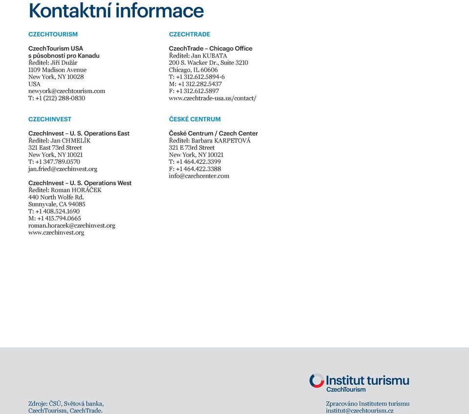 czechtrade-usa.us/contact/ CZECHINVEST CzechInvest U. S. Operations East Ředitel: Jan CHMELÍK 321 East 73rd Street New York, NY 10021 T: +1 347.789.0570 jan.fried@czechinvest.org CzechInvest U. S. Operations West Ředitel: Roman HORÁČEK 440 North Wolfe Rd.