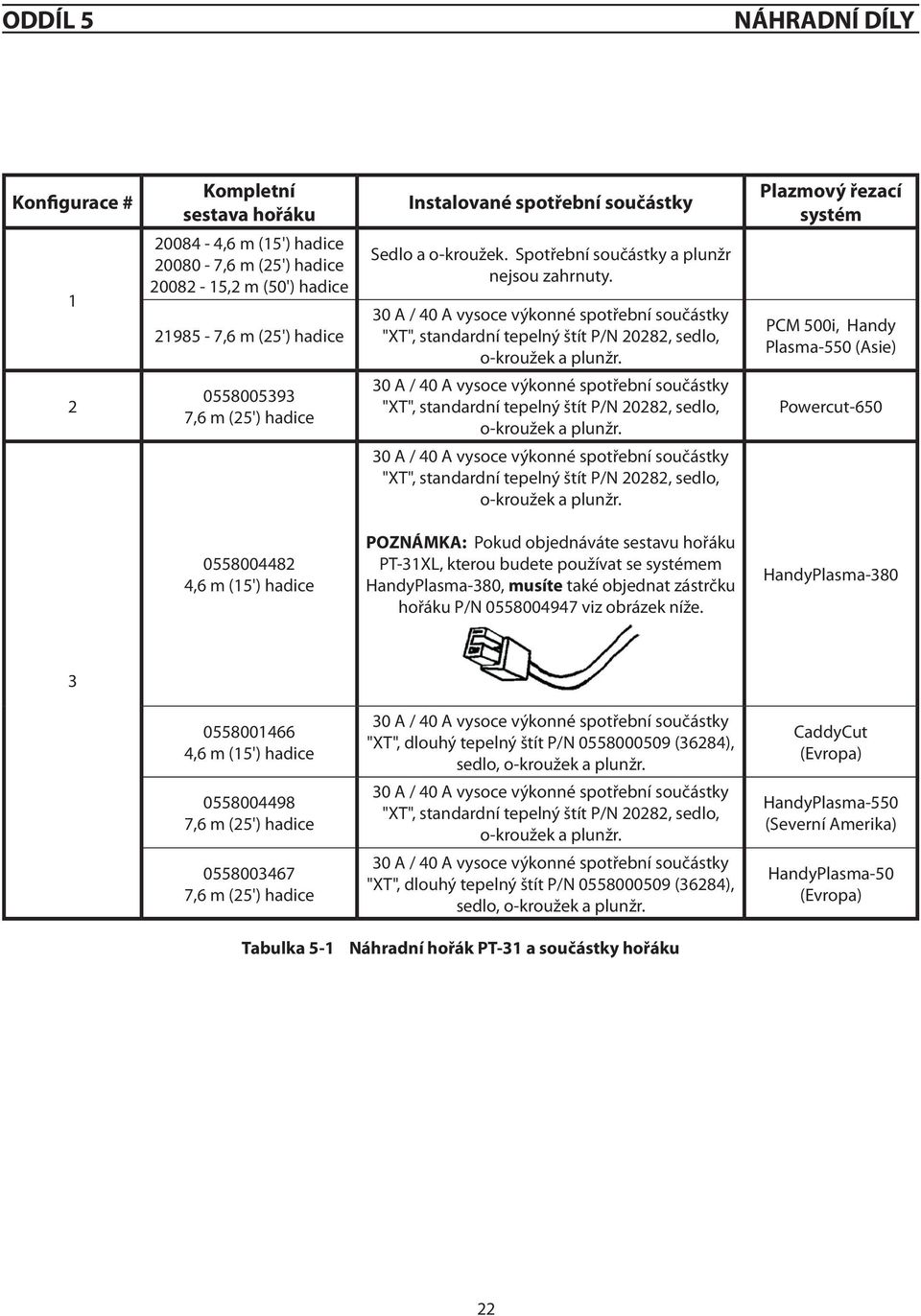 30 A / 40 A vysoce výkonné spotřební součástky "XT", standardní tepelný štít P/N 20282, sedlo, o-kroužek a plunžr.