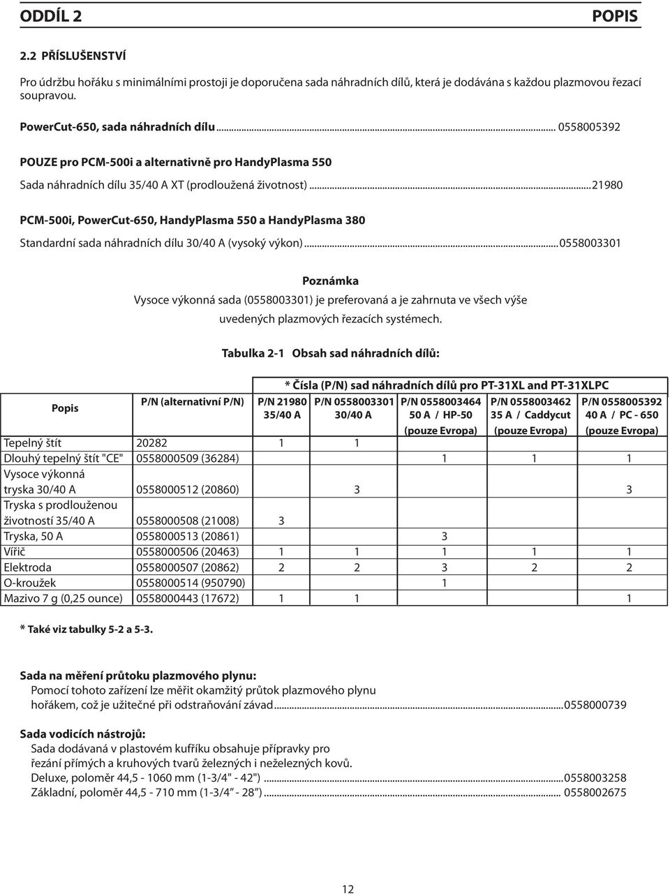 ..21980 PCM-500i, PowerCut-650, HandyPlasma 550 a HandyPlasma 380 Standardní sada náhradních dílu 30/40 A (vysoký výkon)...0558003301 Popis * Také viz tabulky 5-2 a 5-3.