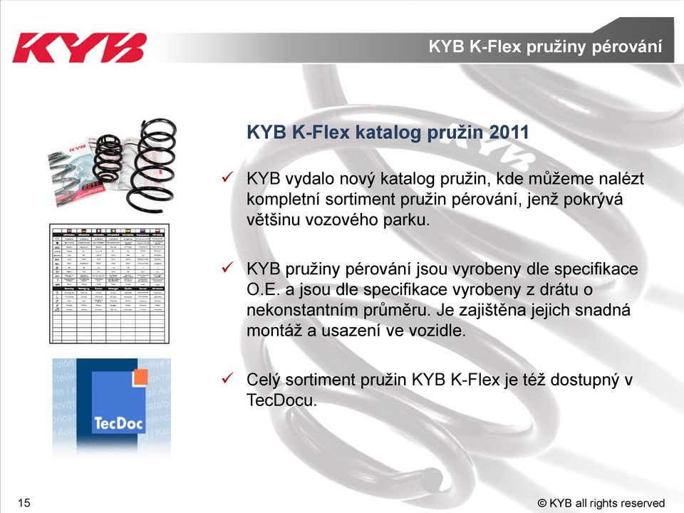 KYB pružiny pérování jsou vyrobeny dle specifikace O.E.