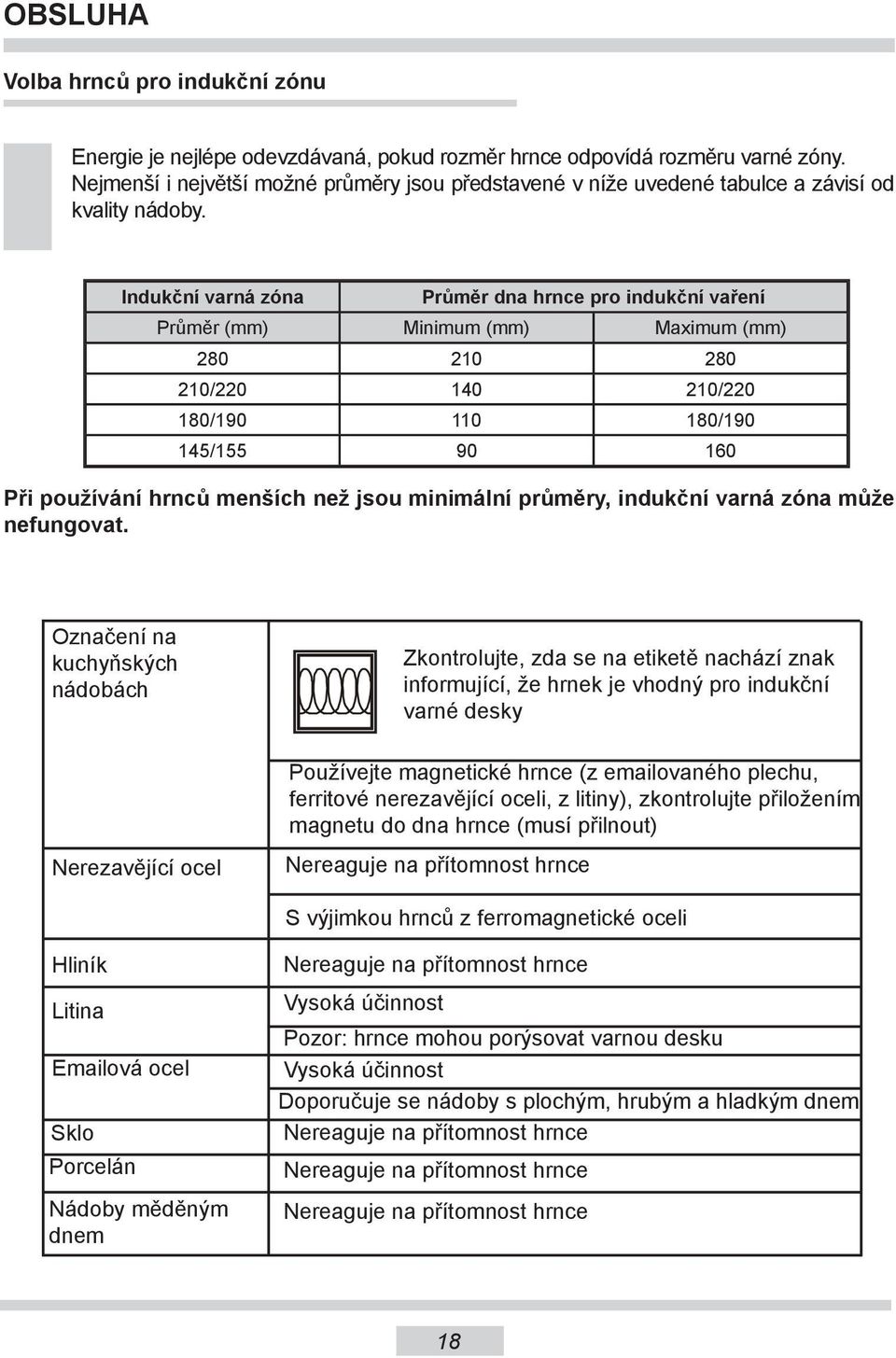 Indukční varná zóna Průměr dna hrnce pro indukční vaření Průměr (mm) Minimum (mm) Maximum (mm) 80 10 80 10/0 140 10/0 180/190 110 180/190 145/155 90 160 Při používání hrnců menších než jsou minimální