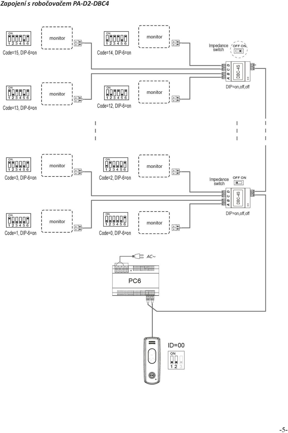 DIP-6=on Code=2, DIP-6=on Impedance switch A B C D Code=3, DIP-6=on