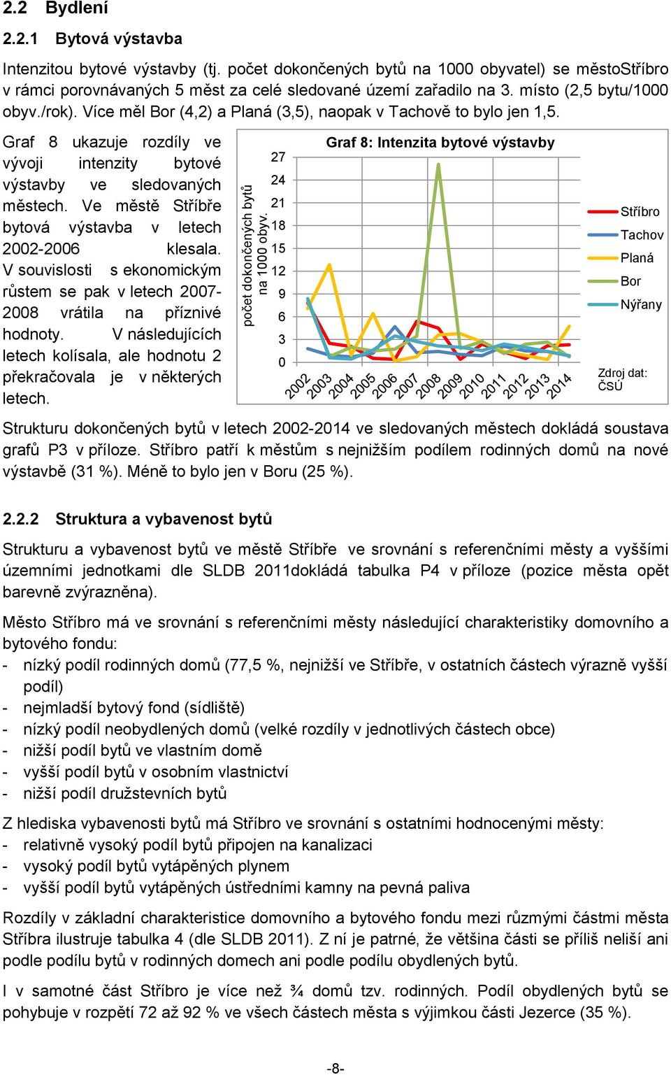 Více měl Bor (4,2) a Planá (3,5), naopak v Tachově to bylo jen 1,5. Graf 8 ukazuje rozdíly ve vývoji intenzity bytové výstavby ve sledovaných městech.