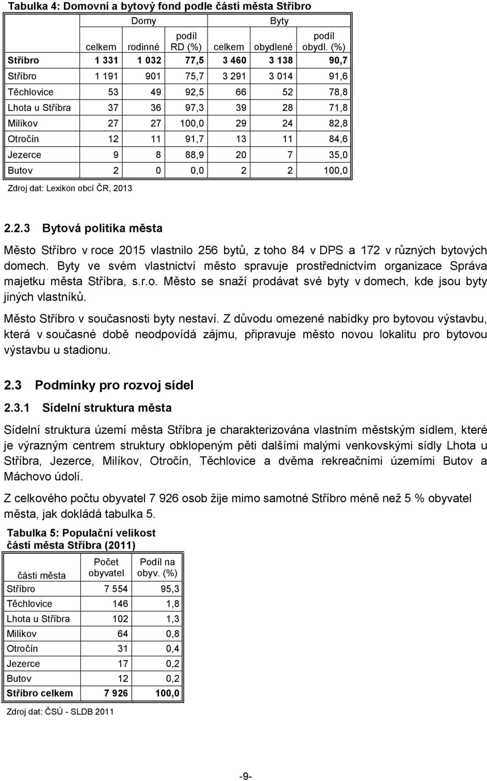 13 11 84,6 Jezerce 9 8 88,9 2 7 35, Butov 2, 2 2 1, Zdroj dat: Lexikon obcí ČR, 213 2.2.3 Bytová politika města Město Stříbro v roce 215 vlastnilo 256 bytů, z toho 84 v DPS a 172 v různých bytových domech.